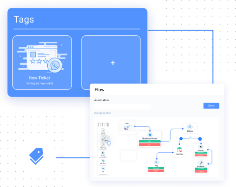 drag and drop builder
