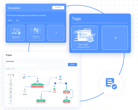 pre-built flows